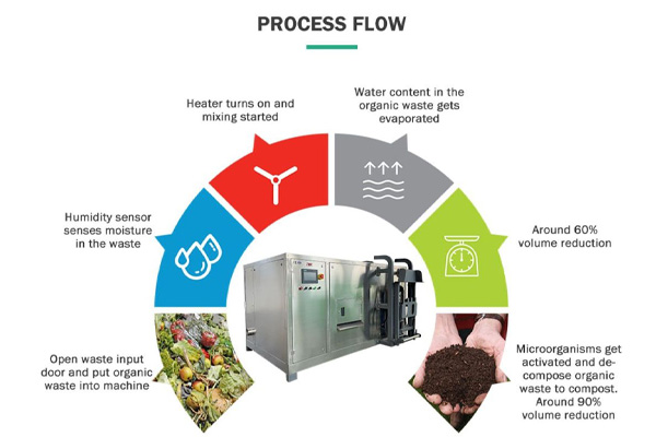 Composting Benefits Image